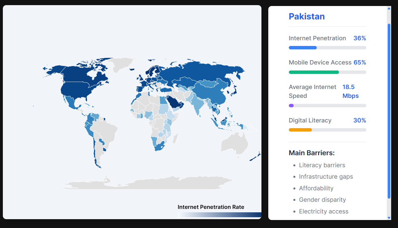 Pakistan